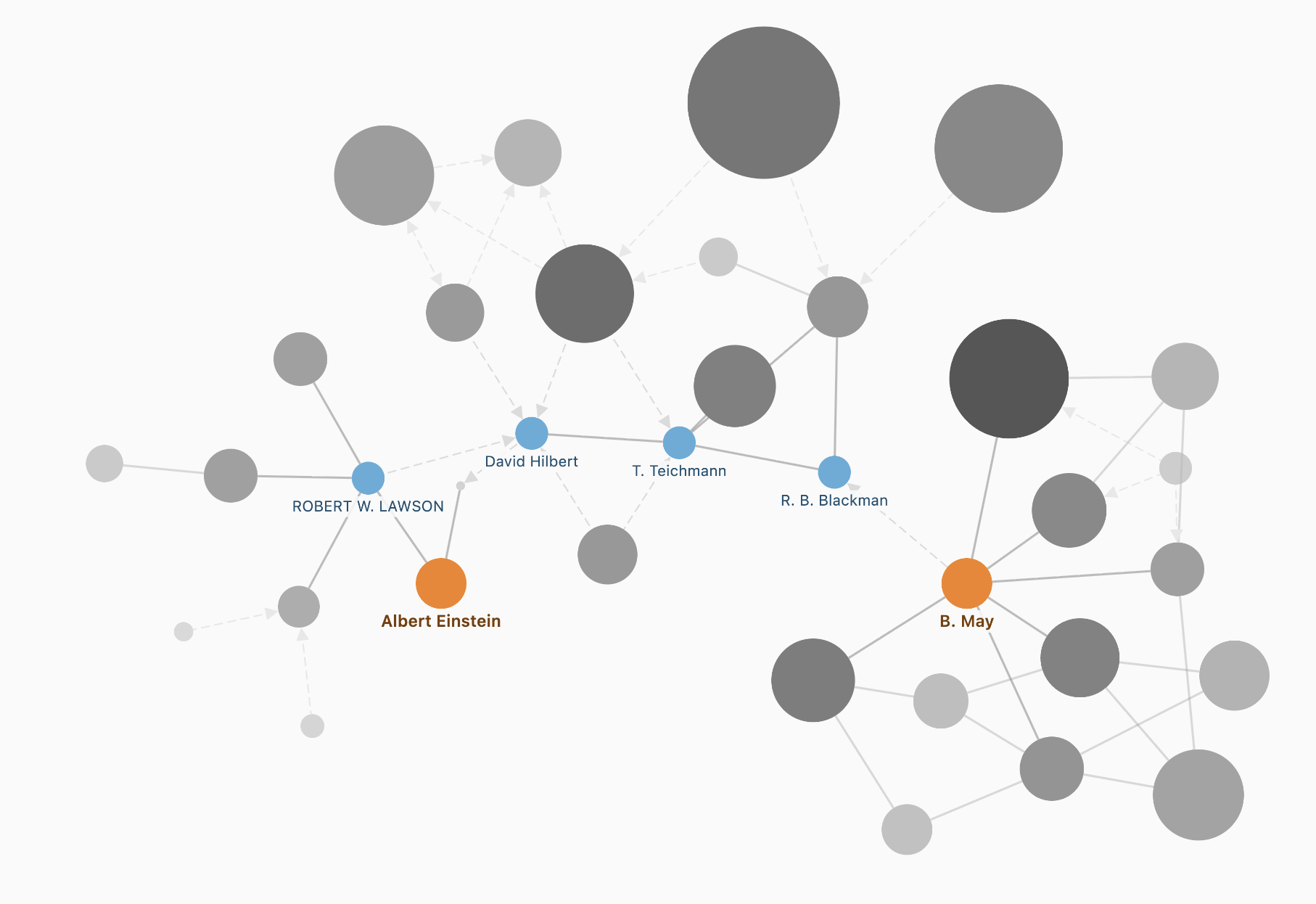 A dense researcher network with the Brian May to Einstein path highlighted